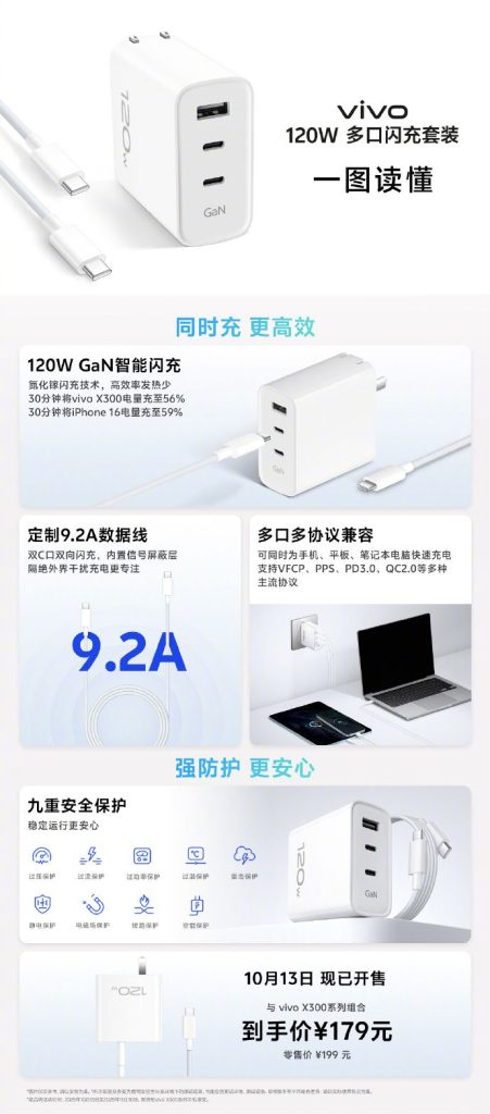 Vivo 120W Multi-Port Flash Charging Kit - Key Specs