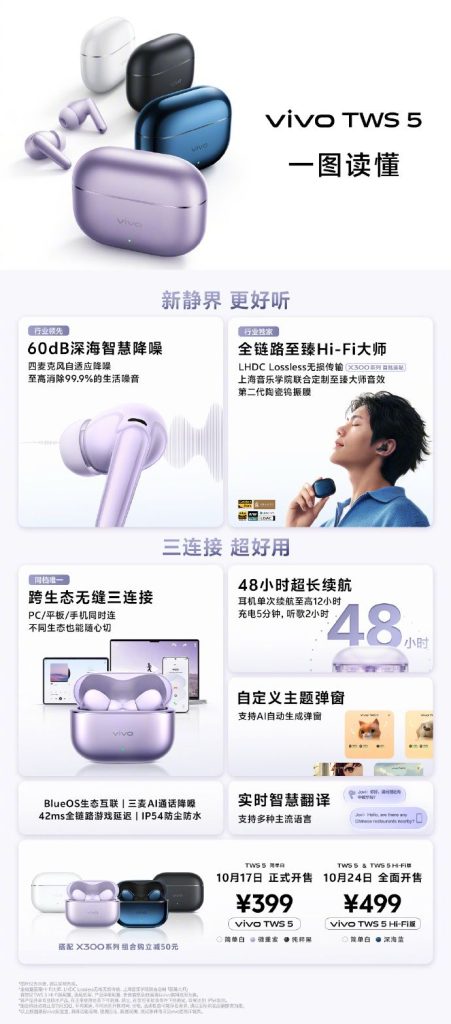 Vivo TWS 5 - Key Specs