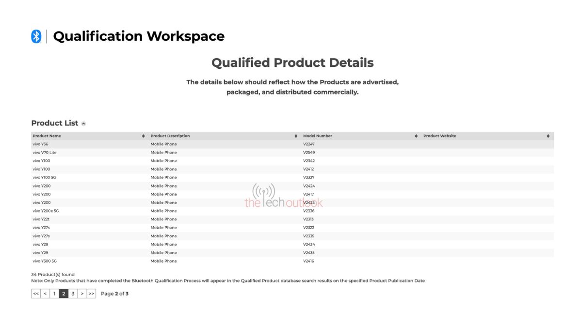 Vivo V70 Lite - Bluetooth SIG Certification