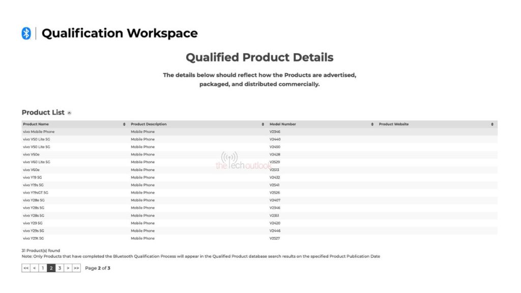 Vivo Y19s 5G (V2541) - Bluetooth SIG Certification