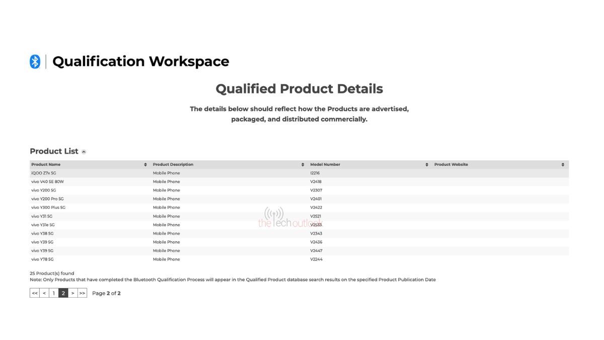 Vivo Y31e spotted on Bluetooth SIG
