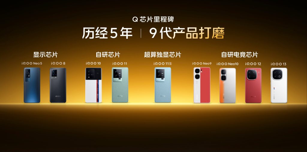 iQOO After 5 Years - 19 Generation Product Polishing