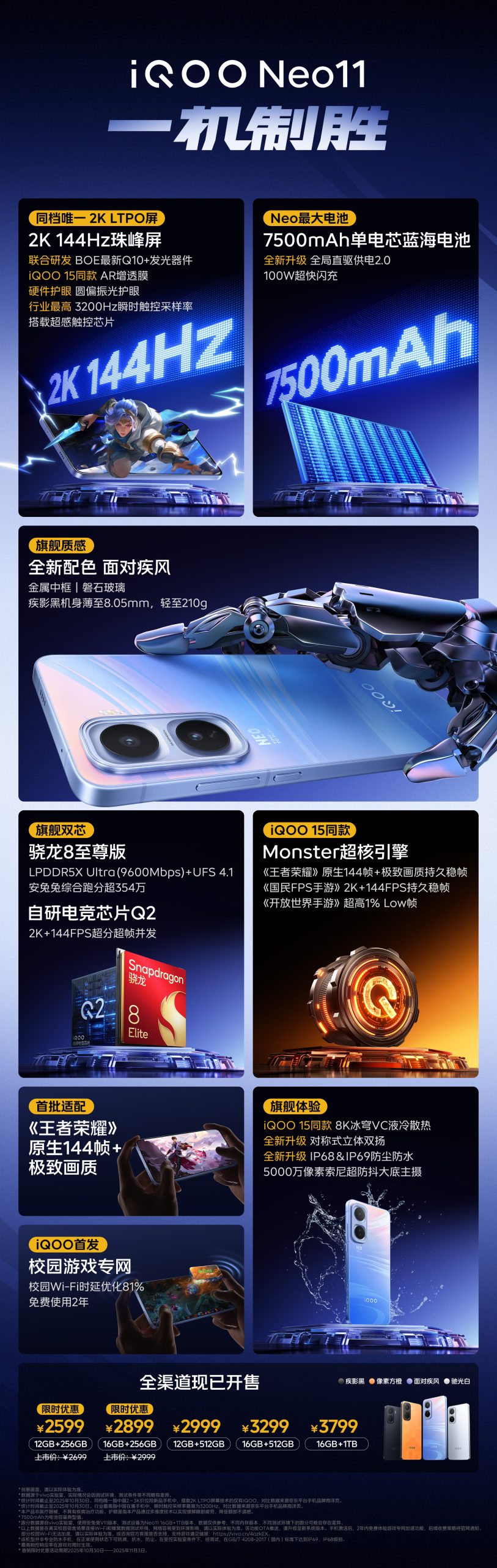 iQOO Neo 11 Pricing and Specs