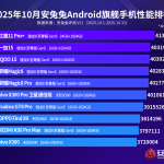 Android Flagship Smartphones AnTuTu Score - October 2025