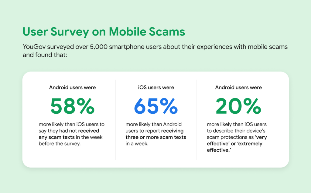 Android Safety Features Against Mobile Scams (1)
