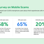 Android Safety Features Against Mobile Scams (1)