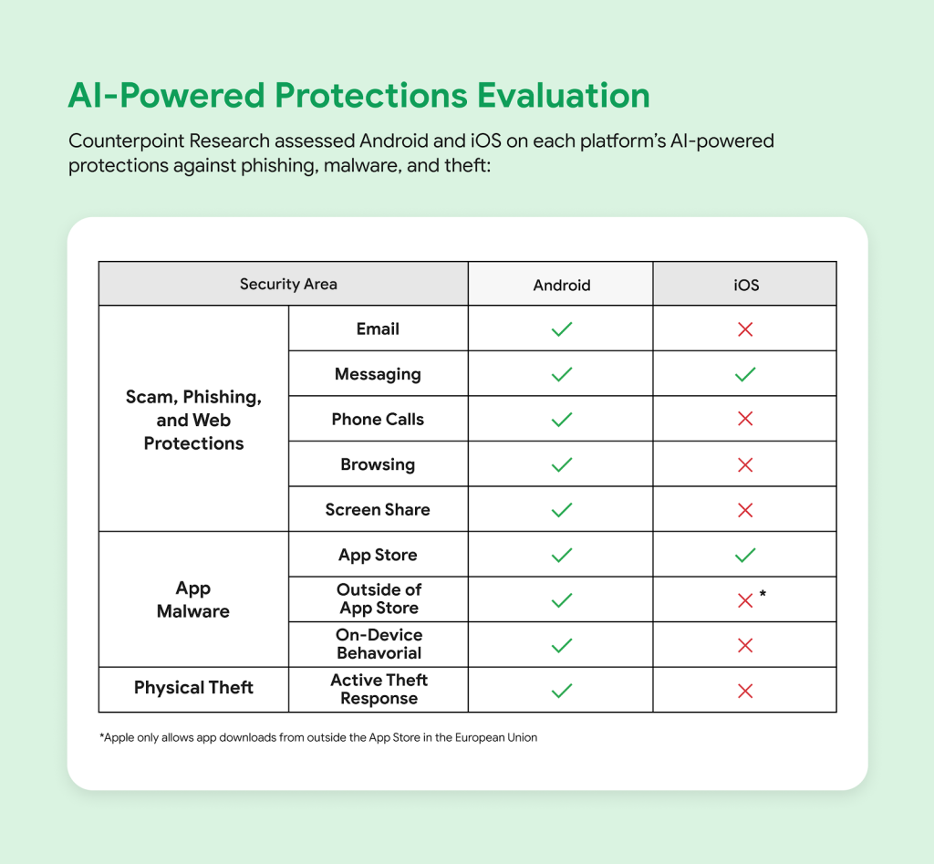 Android Safety Features Against Mobile Scams (2)