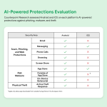 Android Safety Features Against Mobile Scams (2)