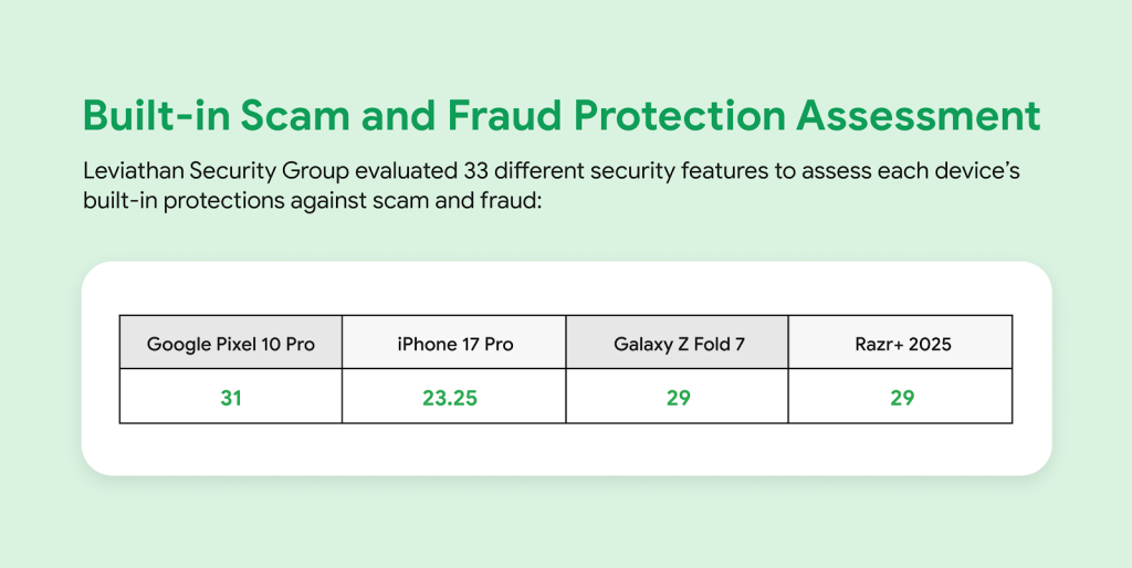Android Safety Features Against Mobile Scams (3)