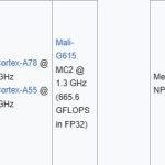 Chip Details