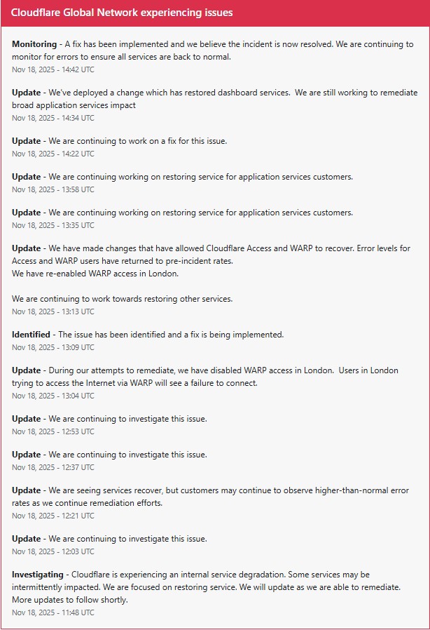 CloudFlare Issue now resolved