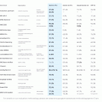 Gemini 3 Pro - Performance Scores