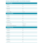 OPPO 'CPH2813' - GCF Certification Listing (1)