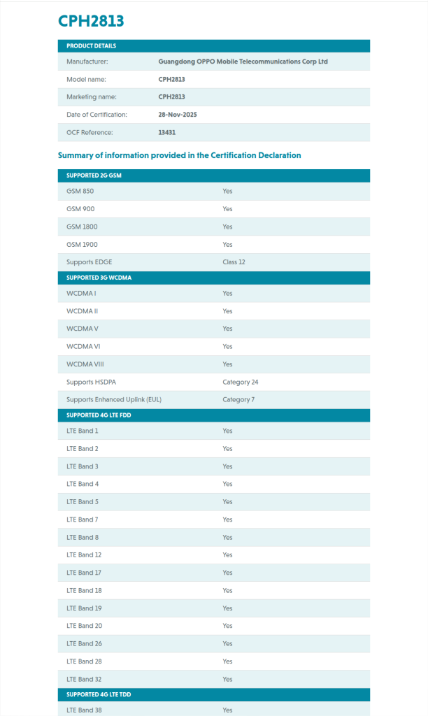 OPPO 'CPH2813' - GCF Certification Listing (1)