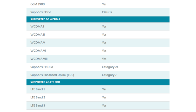 OPPO'CPH2813' - GCF Certification Listing (1)