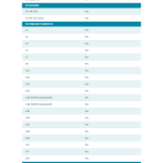 OPPO 'CPH2813' - GCF Certification Listing (2)