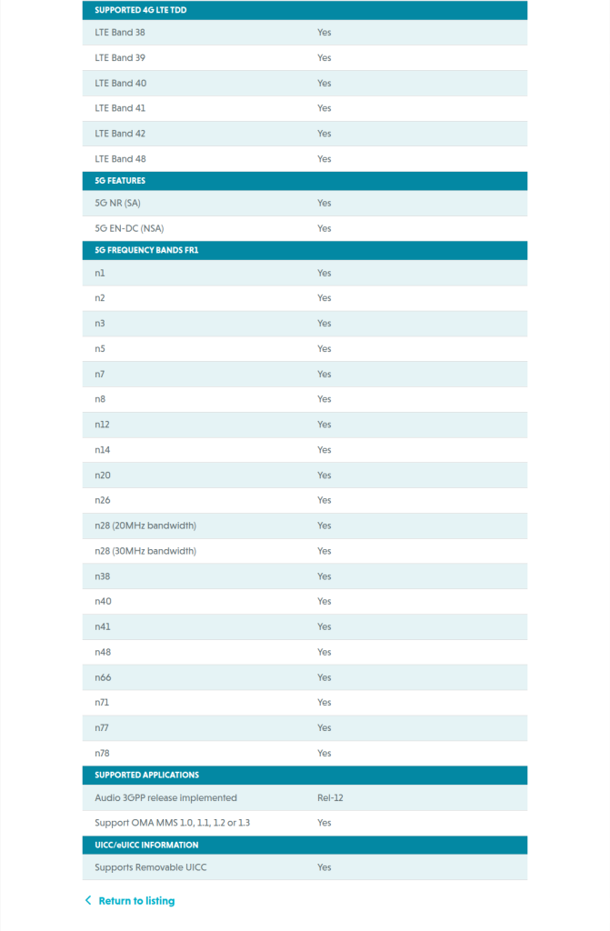 OPPO 'CPH2813' - GCF Certification Listing (2)