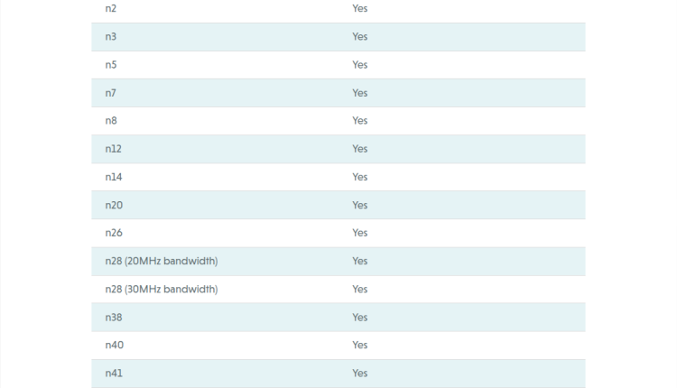 OPPO'CPH2813' - GCF Certification Listing (2)