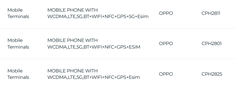 OPPO Reno 15 5G (CPH2825), OPPO Reno 15 Pro Max 5G (CPH2811), OPPO Reno 15F 5G (CPH2801) - IMDA Certification