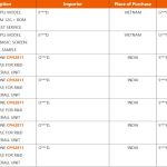 OPPO Reno 15 Pro Max 5G (CPH2811) - NBD Database