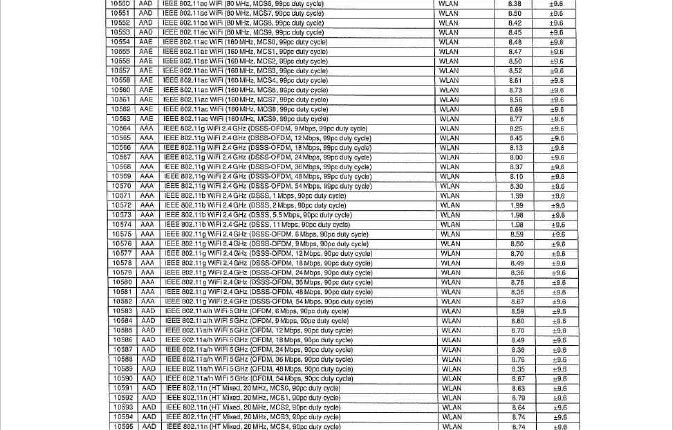OnePlus Pad Go 2 (OPD2504) - FCC Certification (10)