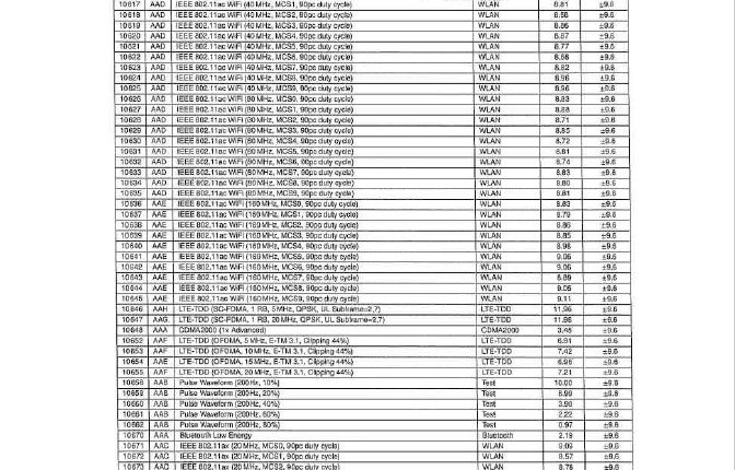 OnePlus Pad Go 2 (OPD2504) - FCC Certification (11)