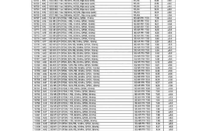 OnePlus Pad Go 2 (OPD2504) - FCC Certification (13)