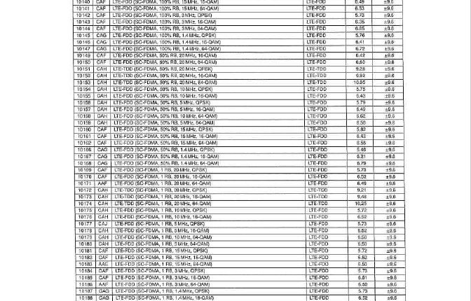 OnePlus Pad Go 2 (OPD2504) - FCC Certification (6)