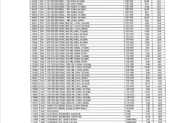 OnePlus Pad Go 2 (OPD2504) - FCC Certification (7)