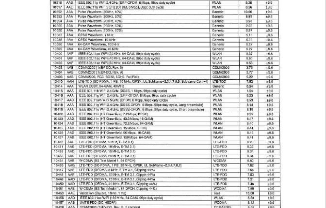 OnePlus Pad Go 2 (OPD2504) - FCC Certification (8)