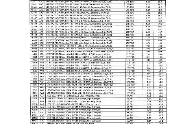 OnePlus Pad Go 2 (OPD2504) - FCC Certification (9)