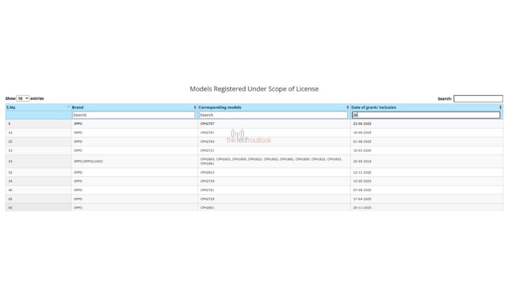 OPPO Reno 15F - BIS Certification