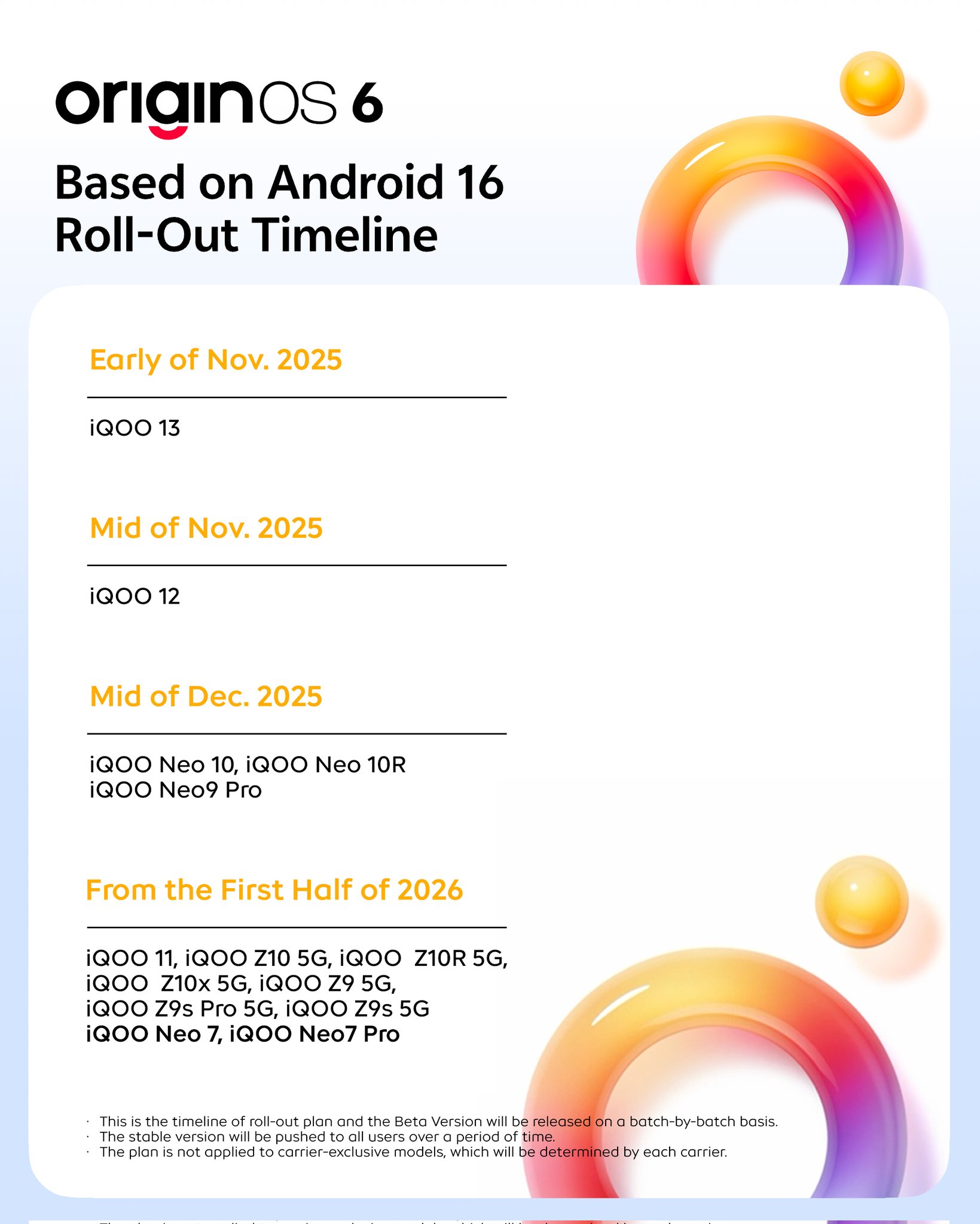 OriginOS 6 iQOO Rollout Schedule for India