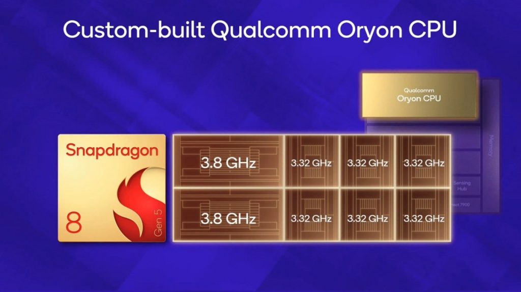 Qualcomm Snapdragon 8 Gen 5 - Chip Architecture