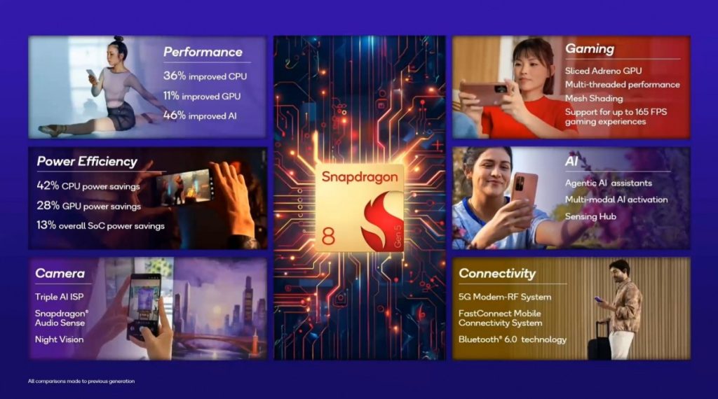 Qualcomm Snapdragon 8 Gen 5 - Key Specs
