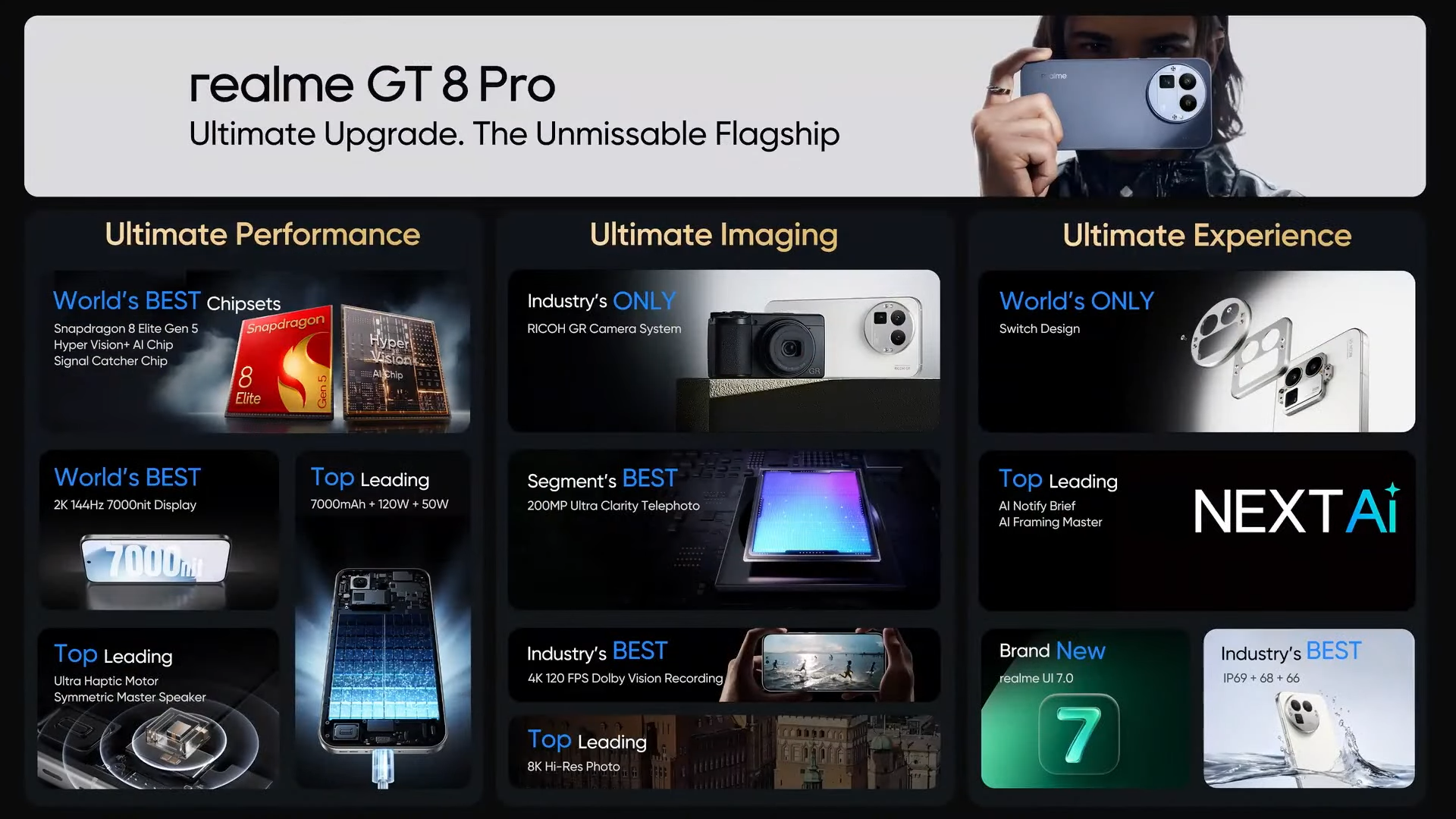 Realme GT 8 Pro - Key Specifications
