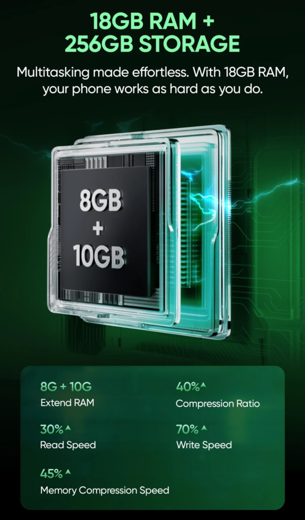 Realme P4x 5G - 18GB + 256GB