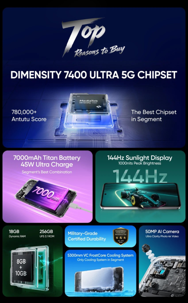 Realme P4x 5G - Key Aspects