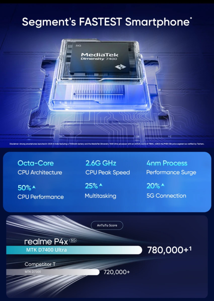 Realme P4x 5G - Processor