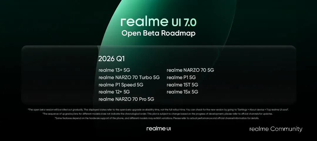 Realme UI 7 Open Beta Q1 2026 India