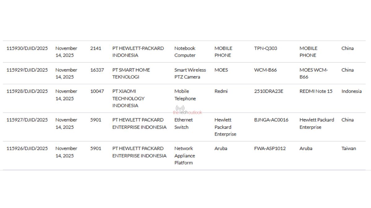 Redmi Note 15 4G - SDPPI Certification