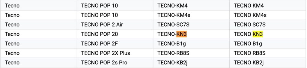 Tecno Pop 20 - Google Play Console Supported Devices List
