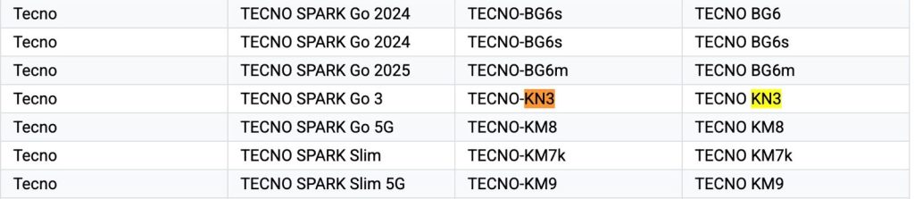 Tecno Spark Go 3 - Google Play Console Supported Devices List