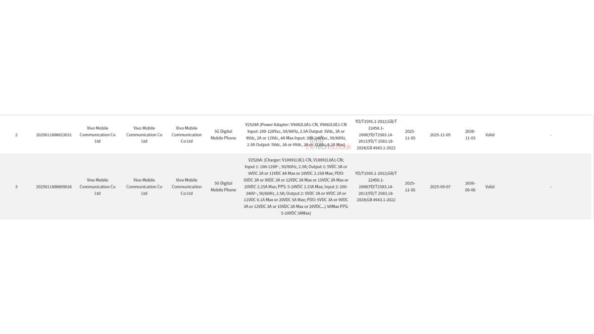 Vivo S50 Spotted on 3C certification