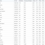 WhatsApp Vulnerability Said to Have Exposed 3.5 Billion Phone Numbers (2)