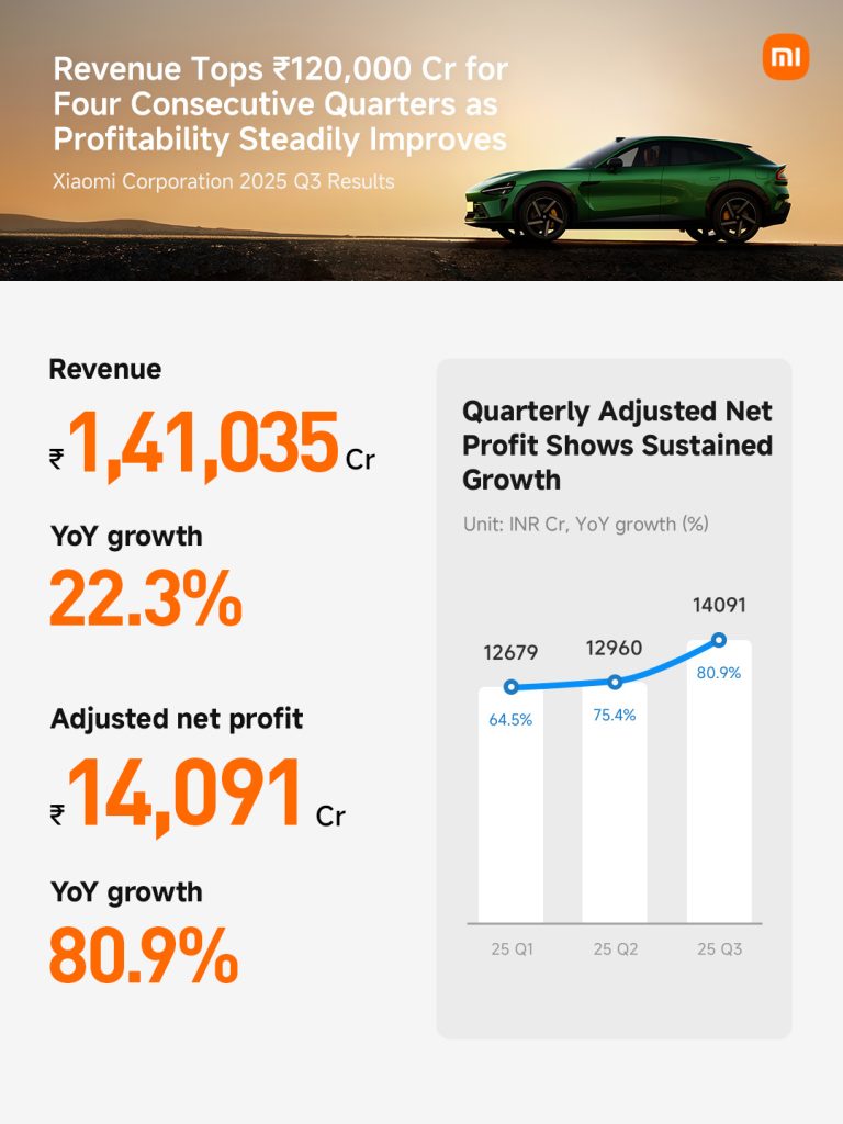 Xiaomi Q3 Earnings Report (1)