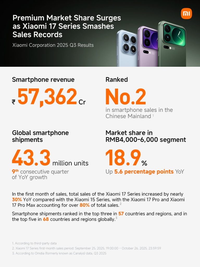 Xiaomi Q3 Earnings Report (2)