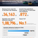 Xiaomi Q3 Earnings Report (3)