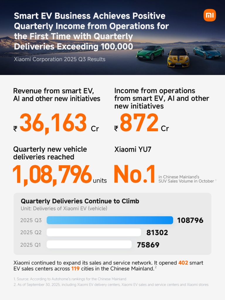 Xiaomi Q3 Earnings Report (3)