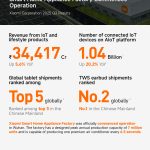 Xiaomi Q3 Earnings Report (4)